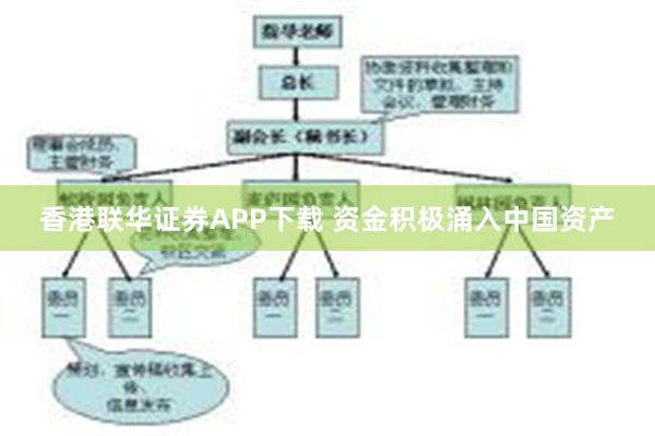 香港联华证券APP下载 资金积极涌入中国资产