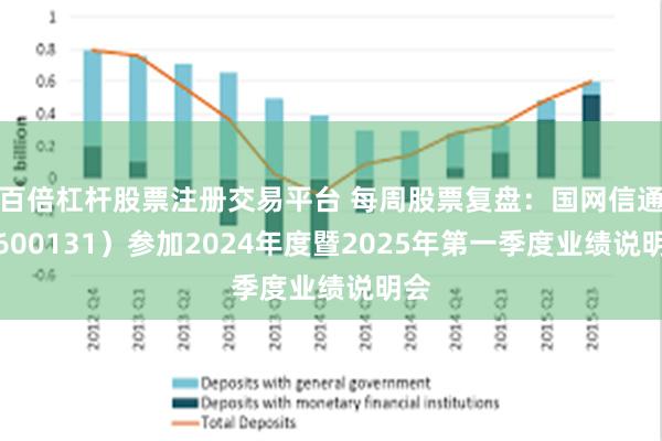 百倍杠杆股票注册交易平台 每周股票复盘：国网信通（600131）参加2024年度暨2025年第一季度业绩说明会