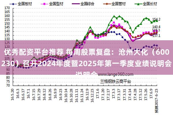 优秀配资平台推荐 每周股票复盘：沧州大化（600230）召开2024年度暨2025年第一季度业绩说明会