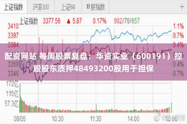 配资网站 每周股票复盘：华资实业（600191）控股股东质押48493200股用于担保