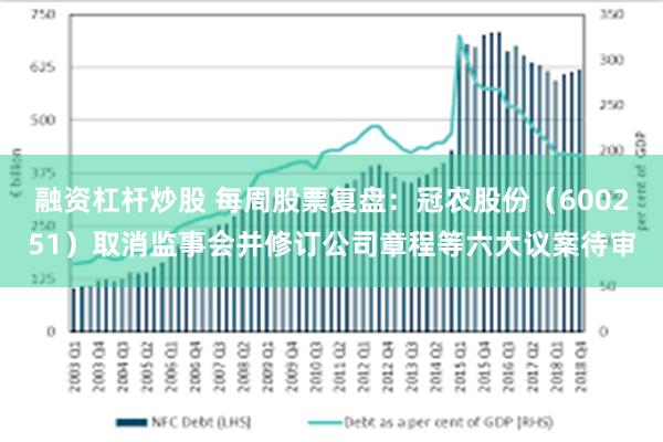 融资杠杆炒股 每周股票复盘：冠农股份（600251）取消监事会并修订公司章程等六大议案待审