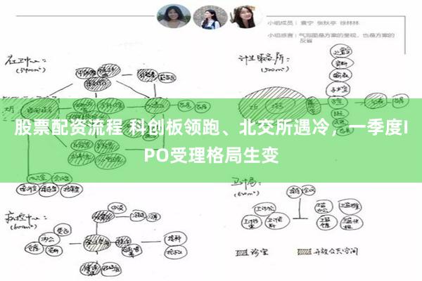 股票配资流程 科创板领跑、北交所遇冷，一季度IPO受理格局生变