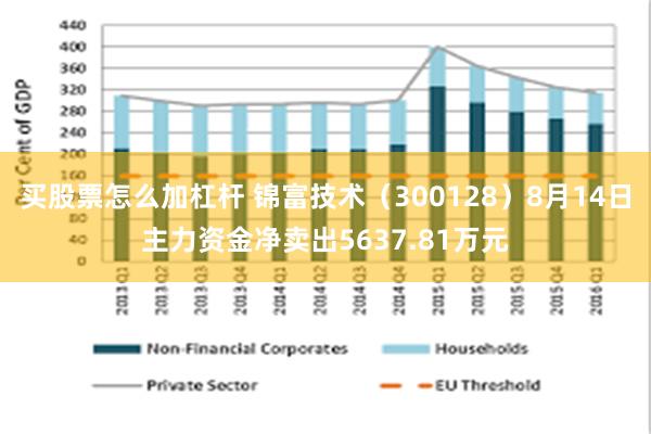 买股票怎么加杠杆 锦富技术（300128）8月14日主力资金净卖出5637.81万元