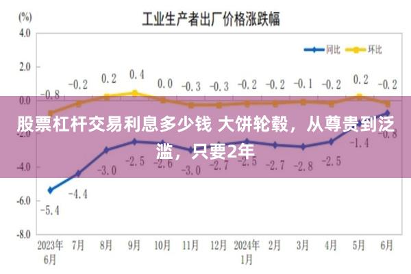 股票杠杆交易利息多少钱 大饼轮毂，从尊贵到泛滥，只要2年