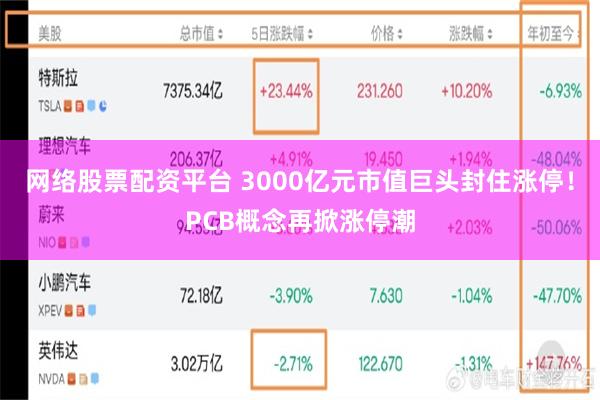 网络股票配资平台 3000亿元市值巨头封住涨停！PCB概念再掀涨停潮